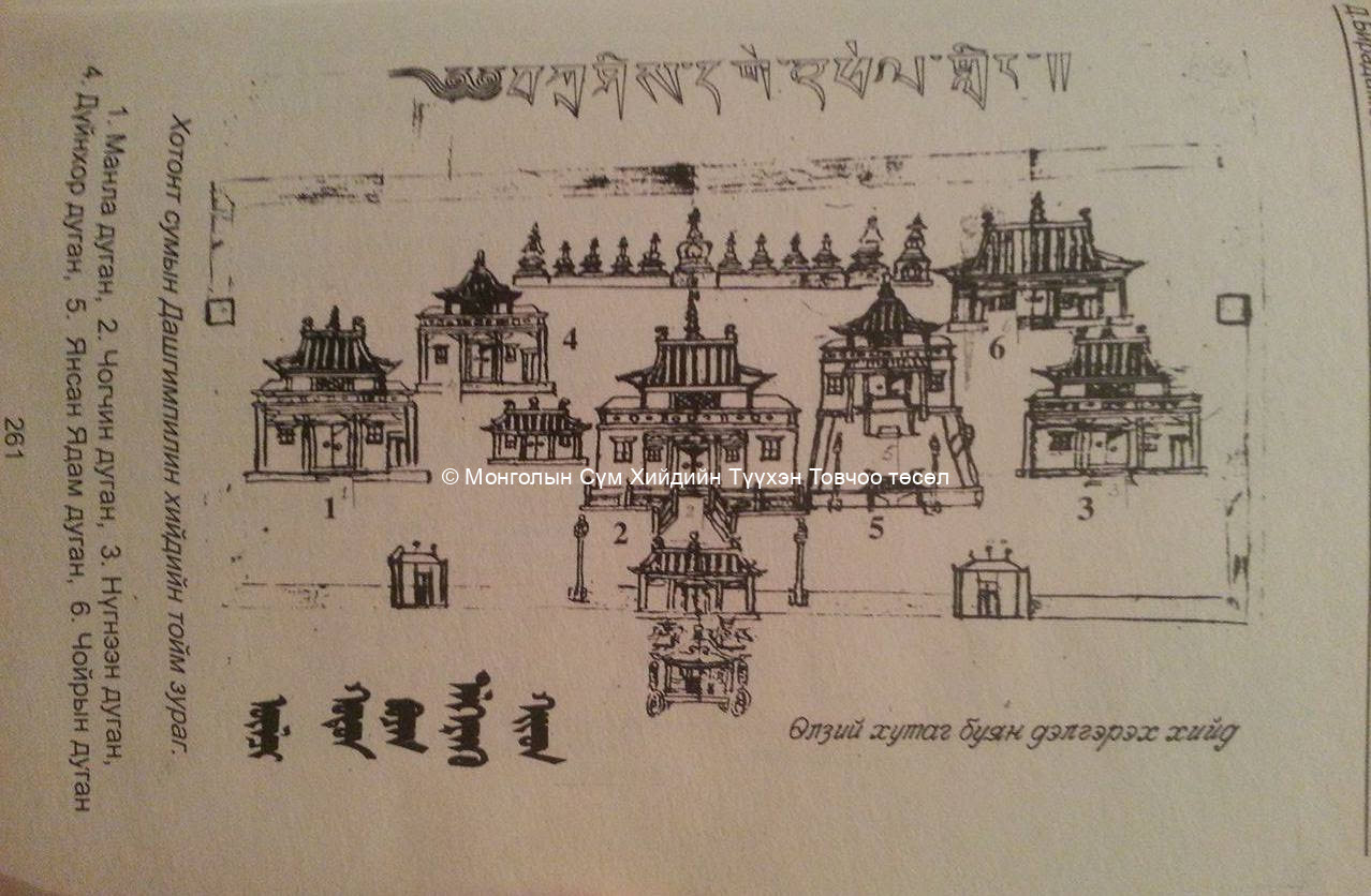 A sketch of the Dashgimpilin Monastery in Hotont Soum. 1. Manla Dugan, 2. Chogchin Dugan, 3. Nugneen Dugan, 4. Duynkhor Dugan, 5. Yansan Yadam Dugan, 6. Choiryn Dugan